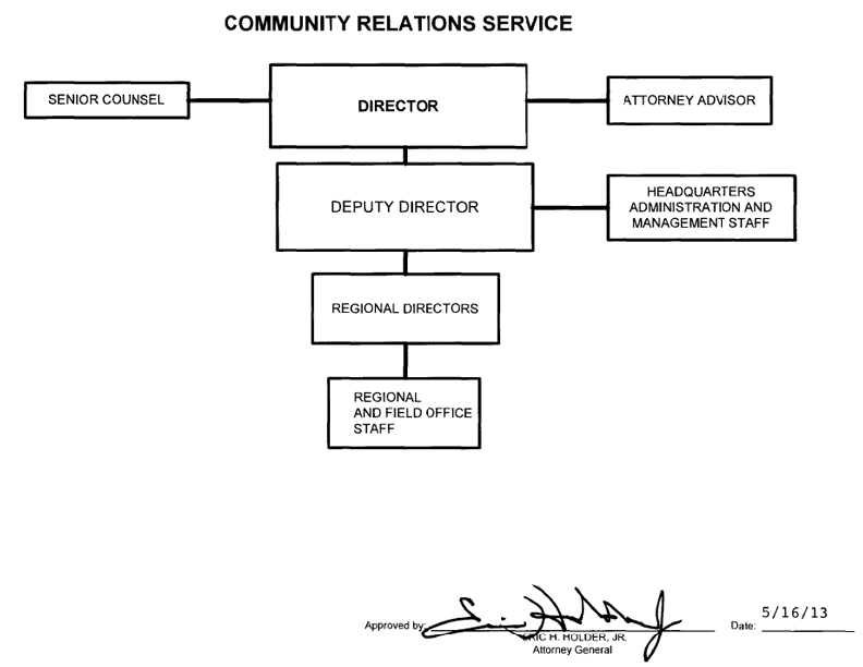 Community Relations Service organization chart