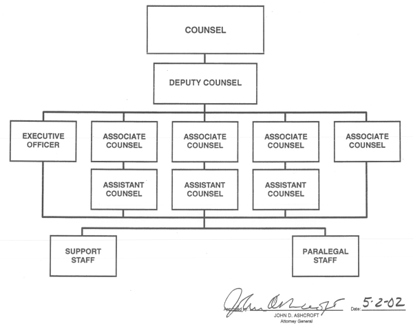 Office of Professional Responsibility 
organization chart